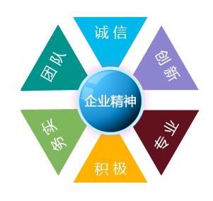 企業(yè)精神